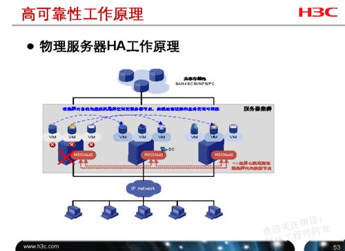 H3C云計(jì)算工程師必備 計(jì)算、網(wǎng)絡(luò)、存儲(chǔ)資源配置一站式詳解