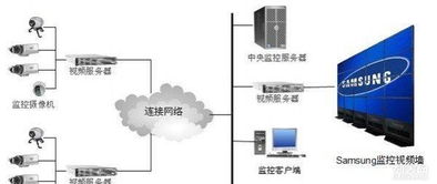 網(wǎng)絡(luò)工程、監(jiān)控安防與綜合布線的一體化解決方案 構(gòu)建智能高效的網(wǎng)絡(luò)工程新范式